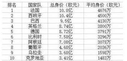 红魔世界杯4强(世界杯三四名决赛6大看点，127亿碰撞，2大金靴争霸，红魔创最佳)