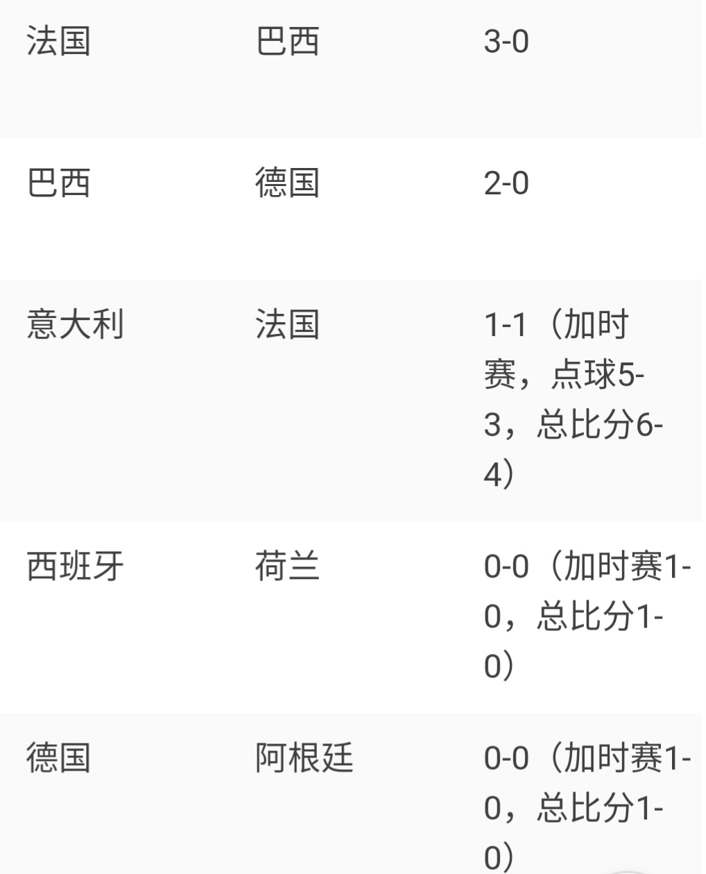 世界杯历史上加时赛的概率(世界杯决赛无名局，法国1-0夺冠概率有多高？)