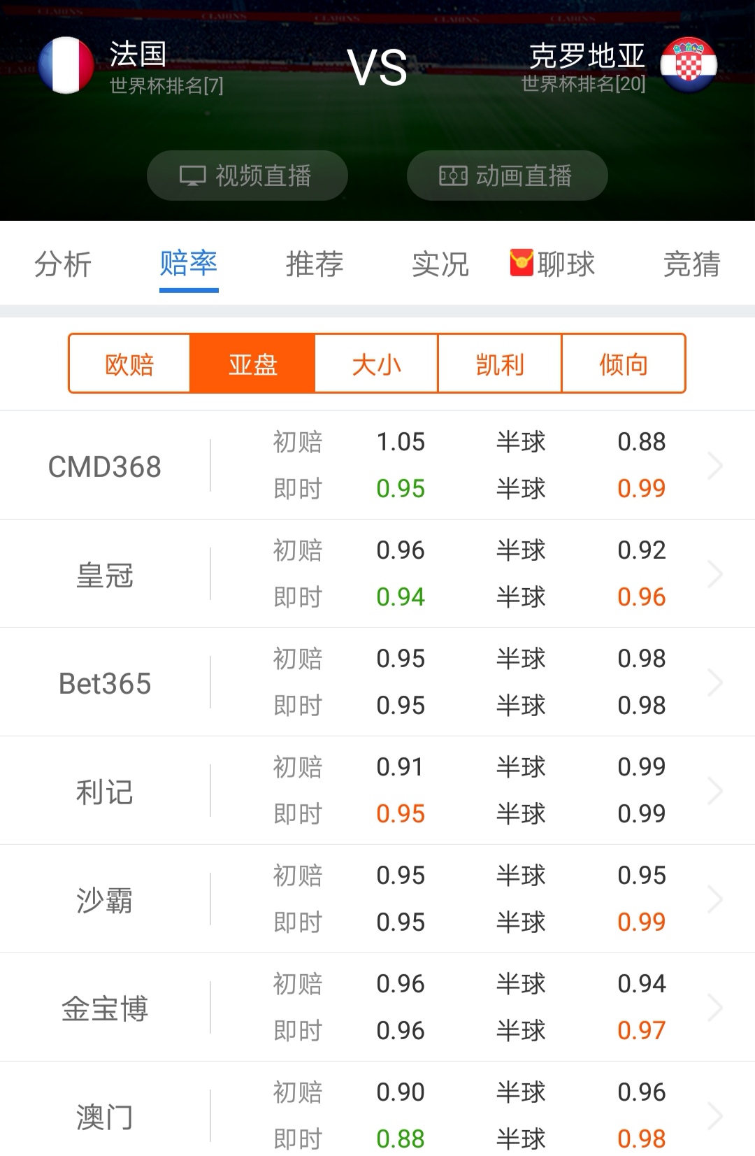 世界杯历史上加时赛的概率(世界杯决赛无名局，法国1-0夺冠概率有多高？)