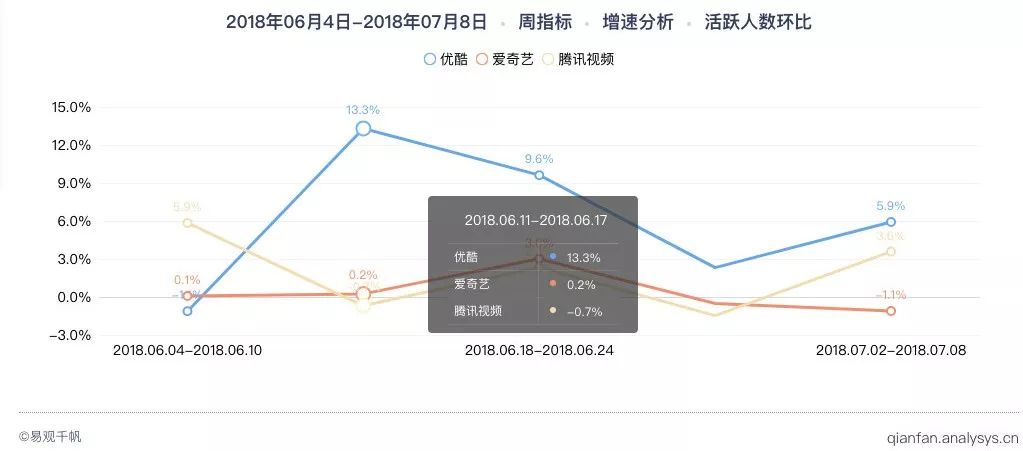 世界杯大ip是什么(关于世界杯这一“超级大IP”的三个启示)