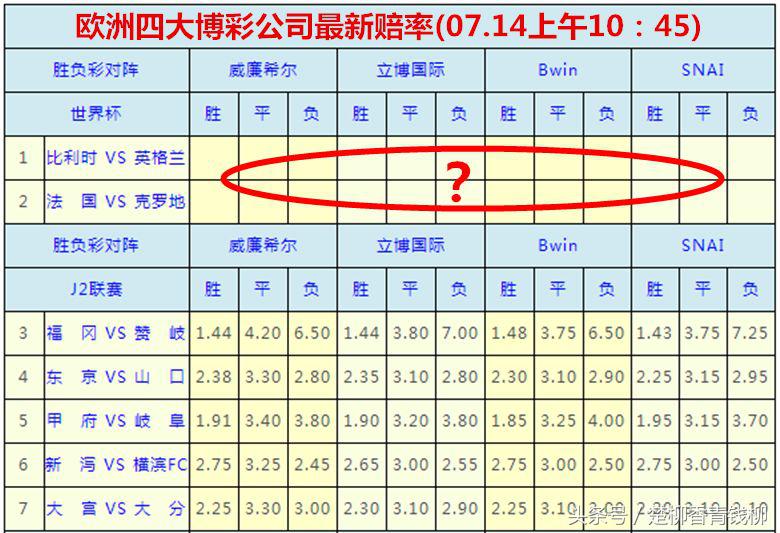 世界杯打到加时赛赔率(世界杯最后两场比赛暗藏玄机，彩民需谨慎！)