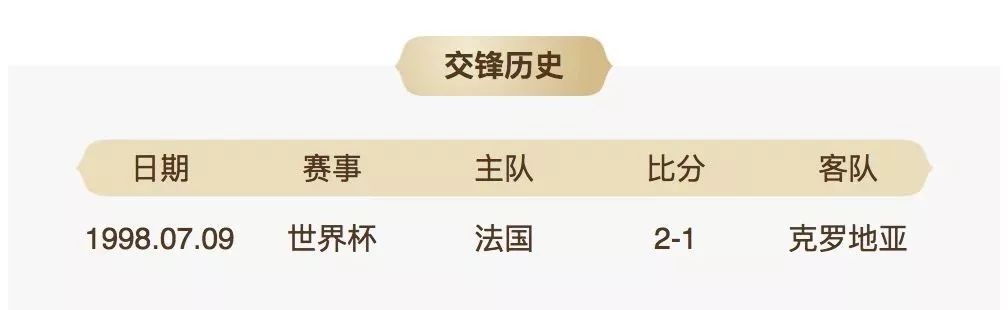 98年世界杯半决赛央视录像(梦回1998！法国VS克罗地亚，20年后谁能捧起大力神杯？)