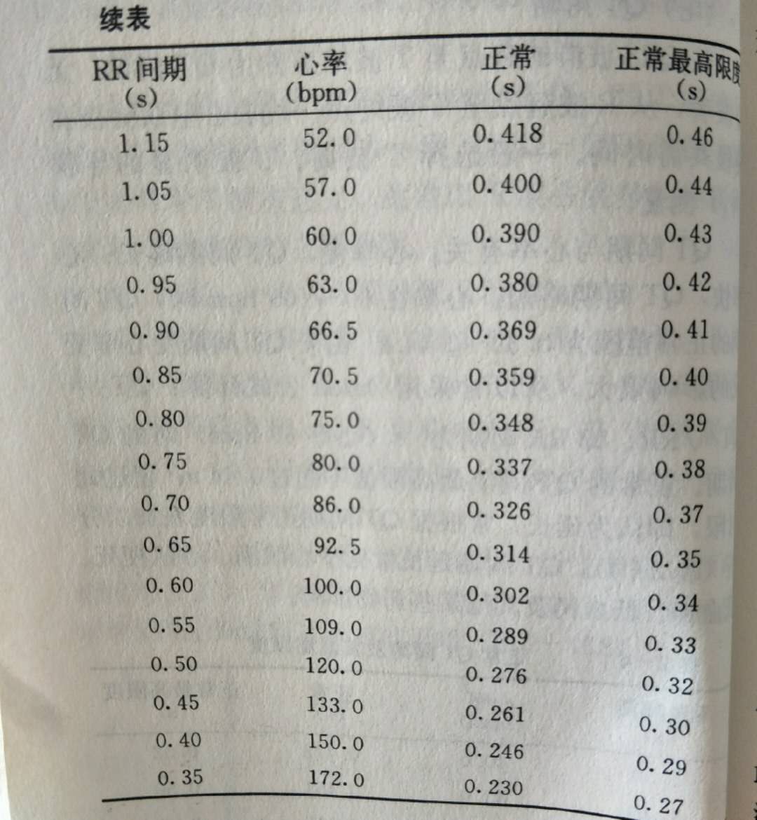 心电图多少算正常（心电图多少算正常图片）-第8张图片-华展网