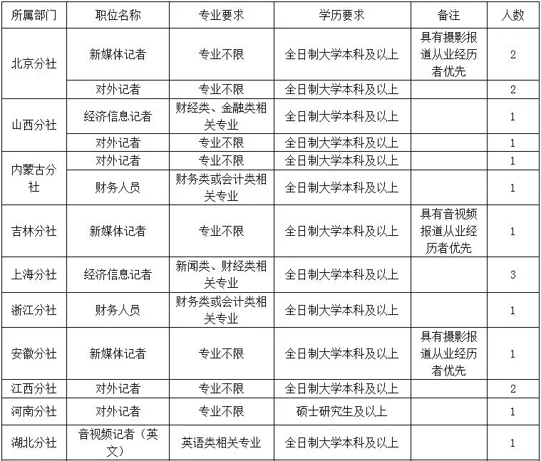 徐水最新招聘信息列表（220个雄安工作机会）