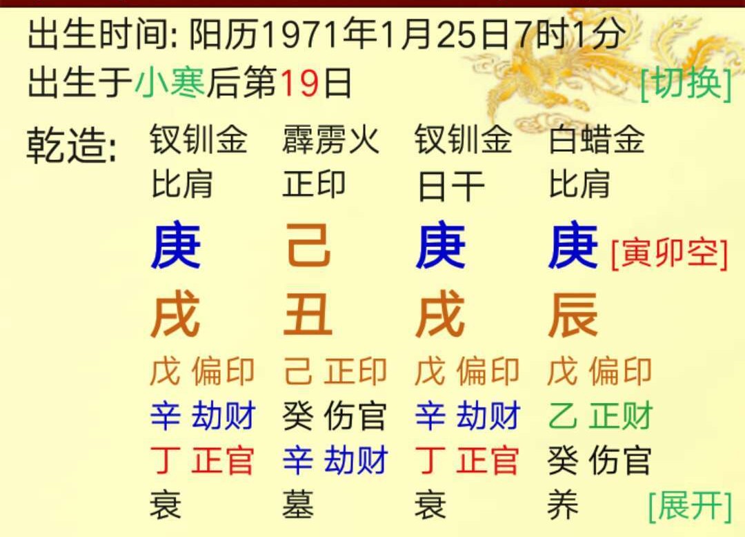 八字命理：如何选取用神——案例赏析