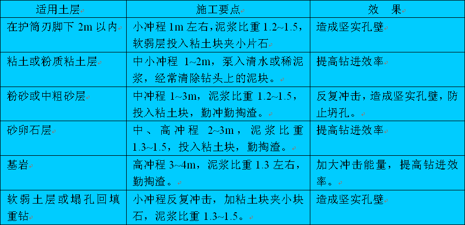 基础灌注桩工程作业指导书（钻（冲）孔灌注桩、人工挖孔桩）