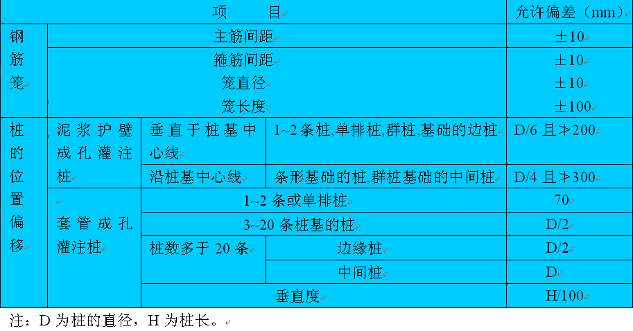 基础灌注桩工程作业指导书（钻（冲）孔灌注桩、人工挖孔桩）