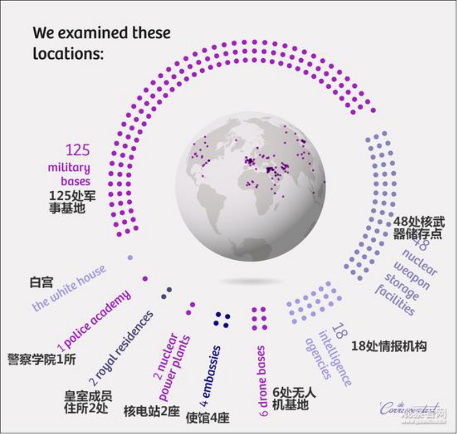 48处核武机密坐标泄露，美军行动一览无遗，这款软件太危险