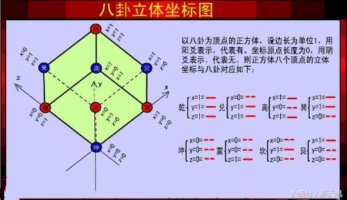 世界杯冠军易经(「周易解读」世界杯决赛，冠军是格子军团还是高卢雄鸡？)