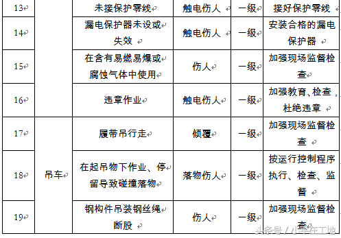 建筑工程应急预案