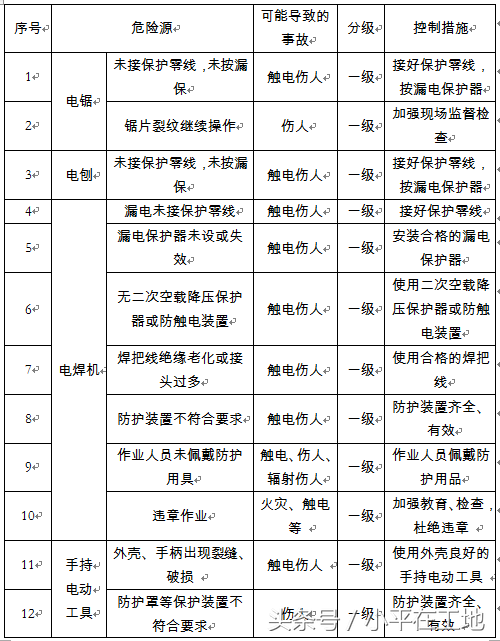 建筑工程应急预案