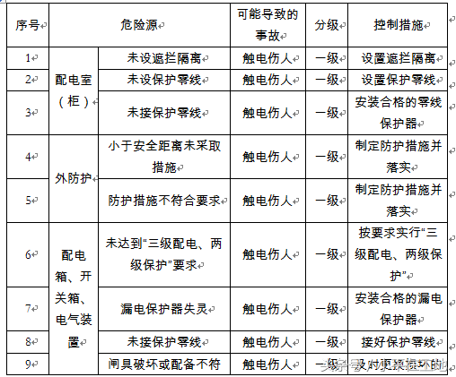 建筑工程应急预案