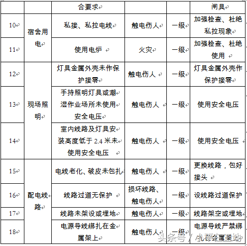 建筑工程应急预案