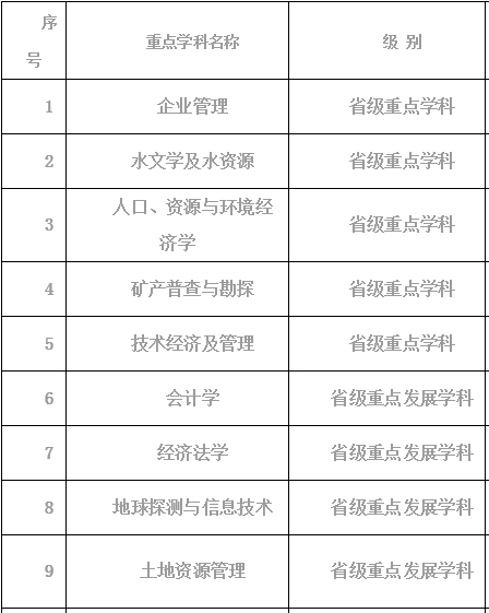 财经类院校汇总之河北