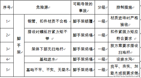 建筑工程应急预案