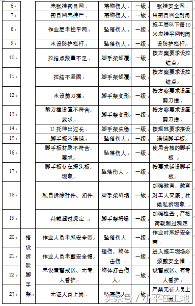 建筑工程应急预案