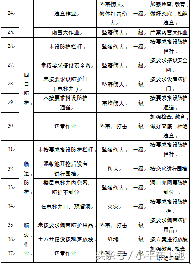 建筑工程应急预案