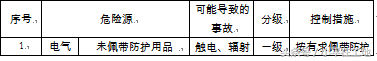 建筑工程应急预案