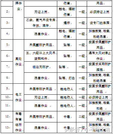 建筑工程应急预案