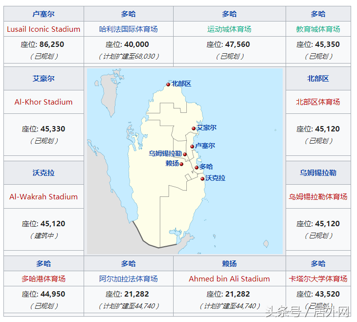 世界杯2022在哪个国家(2022年世界杯举办地在哪里？)