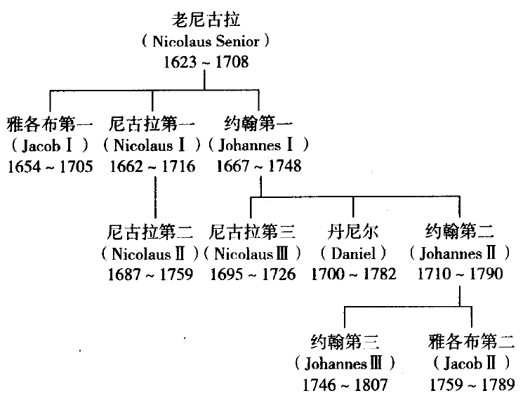 数学建模世界杯比赛安排(数学第一天团竟上演撕逼大战)