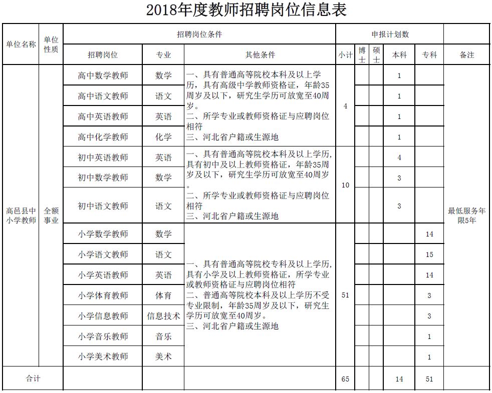 隆尧招聘网（有编制）