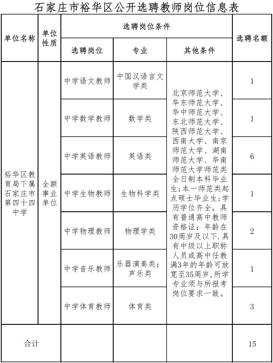 隆尧招聘网（有编制）