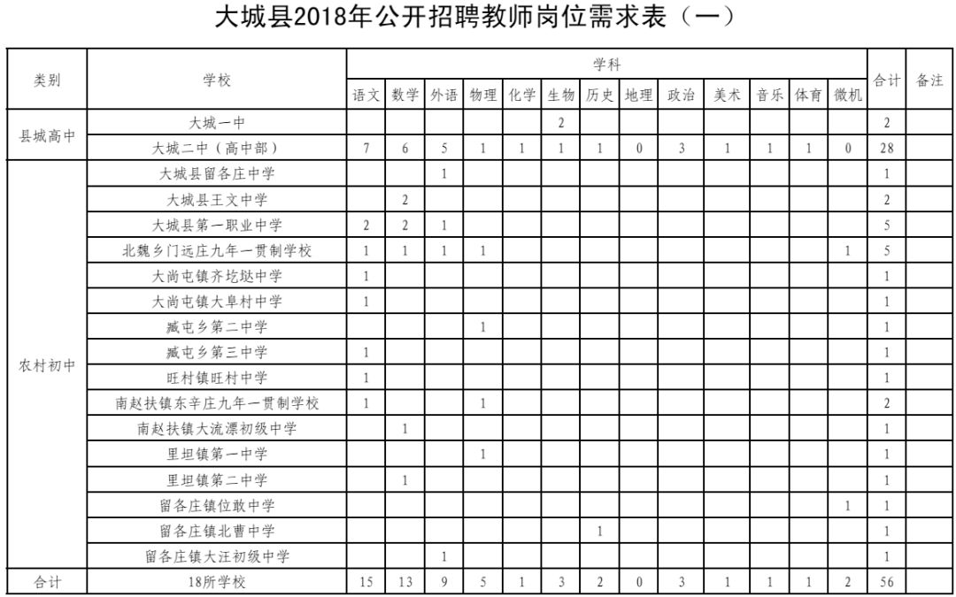 隆尧招聘网（有编制）