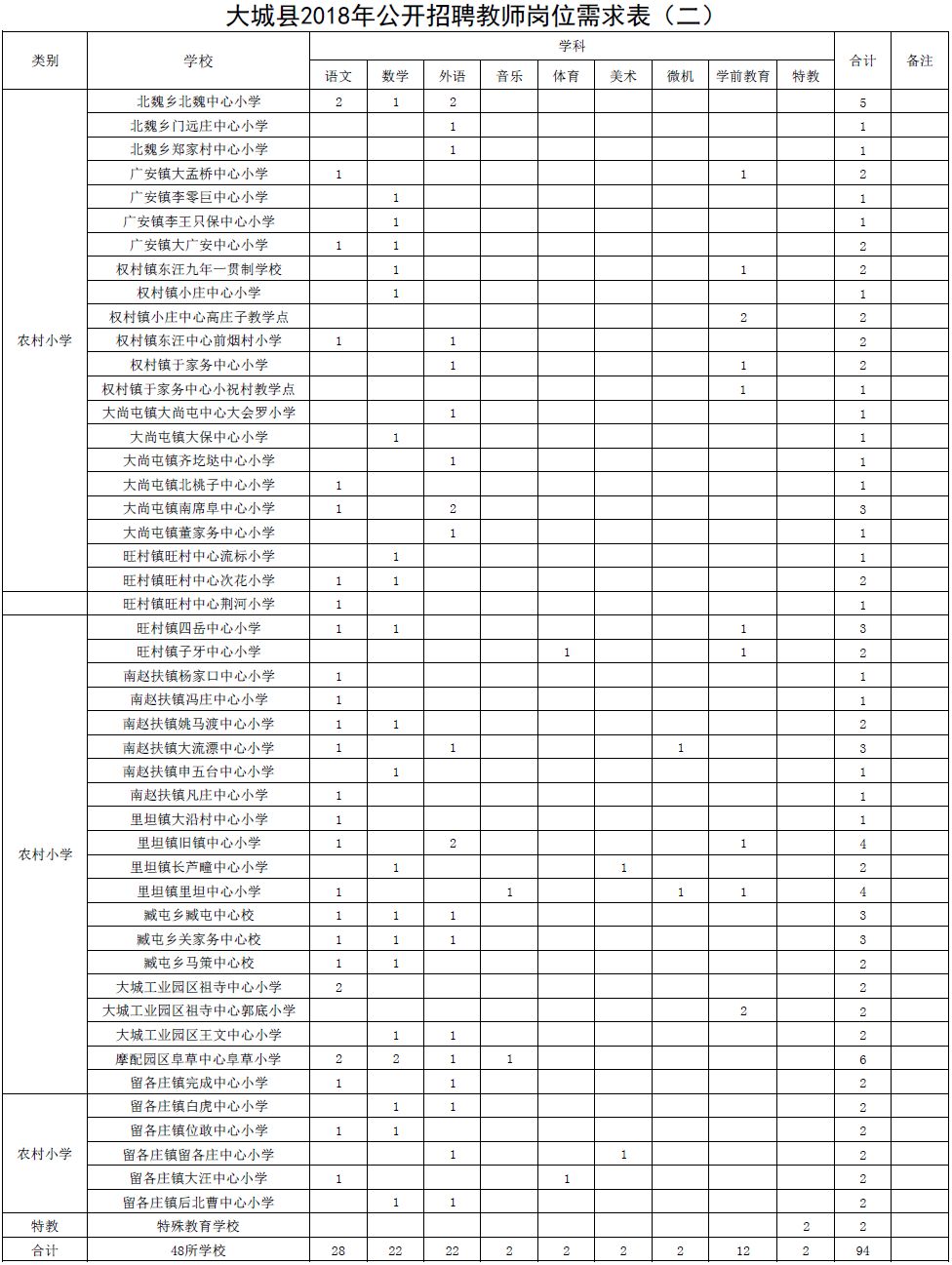 隆尧招聘网（有编制）