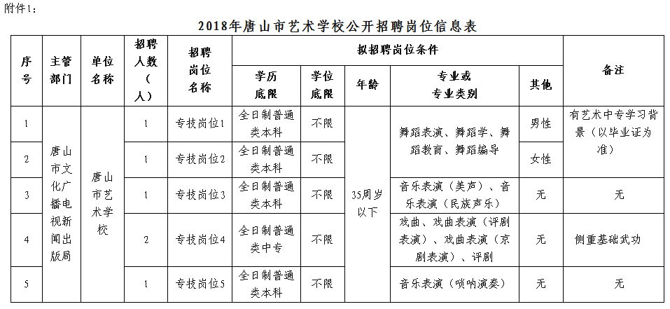 隆尧招聘网（有编制）