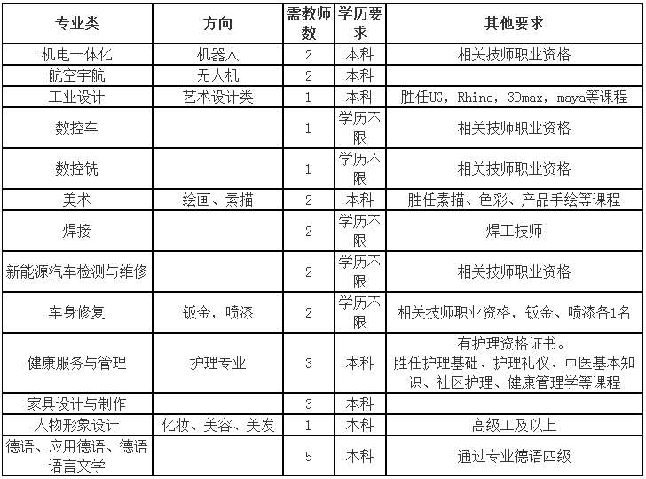 隆尧招聘网（有编制）