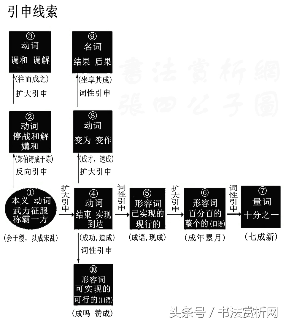 释五笔怎么打（释五笔怎么打字五笔画）-第30张图片-昕阳网