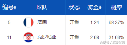 世界杯胜平负包括加时赛吗(还在执念于胜平负单关吗？世界杯决赛窍门帮你收米！)