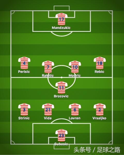 2018世界杯克罗地亚队阵型(世界杯决赛：法国VS克罗地亚阵型、前瞻和预测)