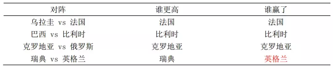 今晚世界杯有哪几场实力怎样(世界杯：今晚决战，掌握夺冠密码的我已经知道结果)