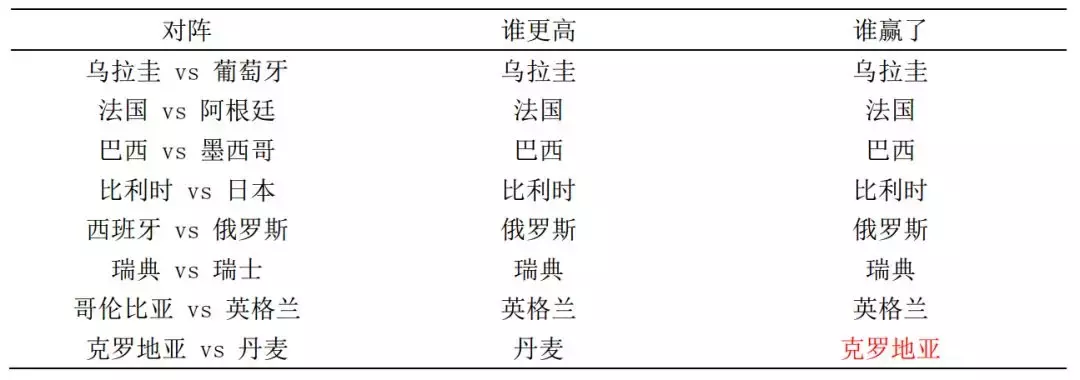 今晚世界杯有哪几场实力怎样(世界杯：今晚决战，掌握夺冠密码的我已经知道结果)