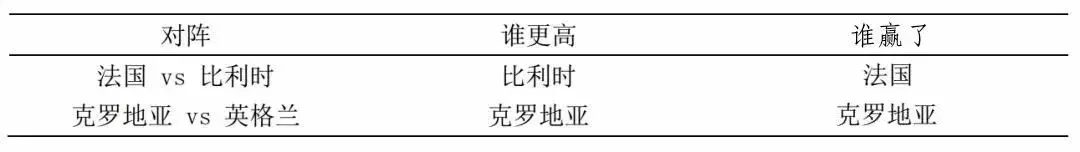 今晚世界杯有哪几场实力怎样(世界杯：今晚决战，掌握夺冠密码的我已经知道结果)