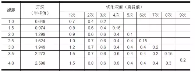 全面了解螺纹加工方法，看完你就是这方面的专家啦！