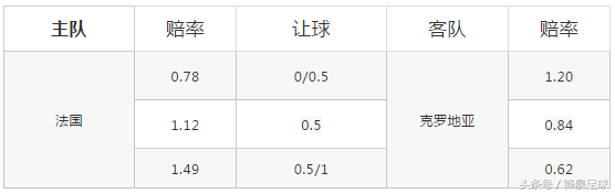 6.27世界杯墨西哥瑞典分析(「赛前分析报告」27期：法国VS克罗地亚)