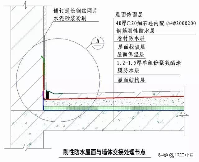 知名企业“施工节点”做法讲解