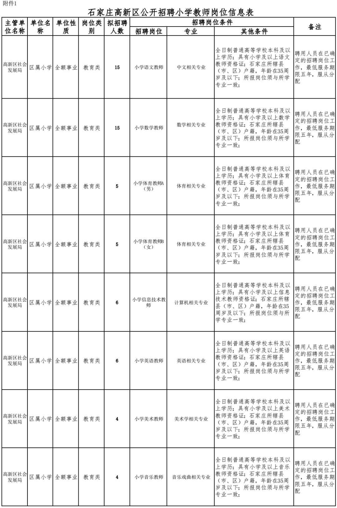 隆尧招聘网（有编制）