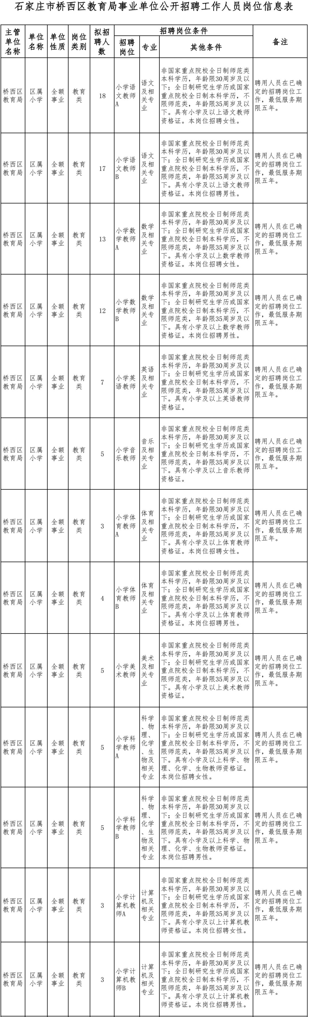 隆尧招聘网（有编制）