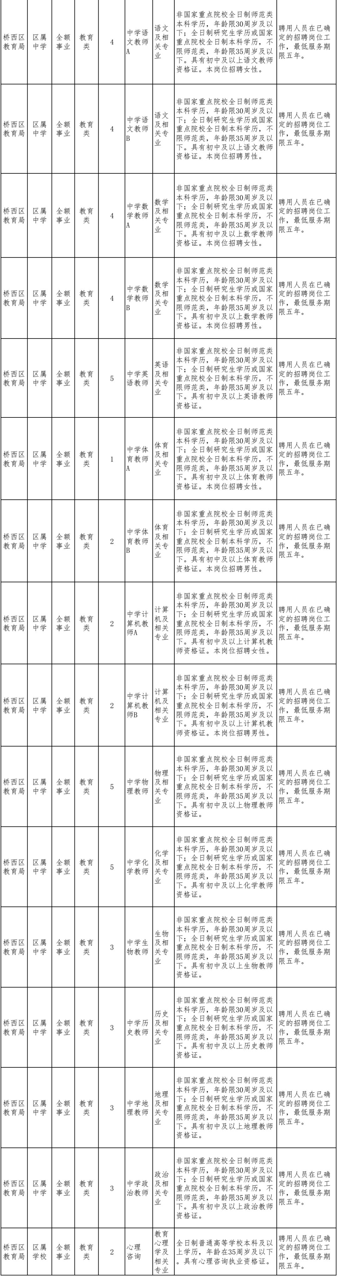 隆尧招聘网（有编制）