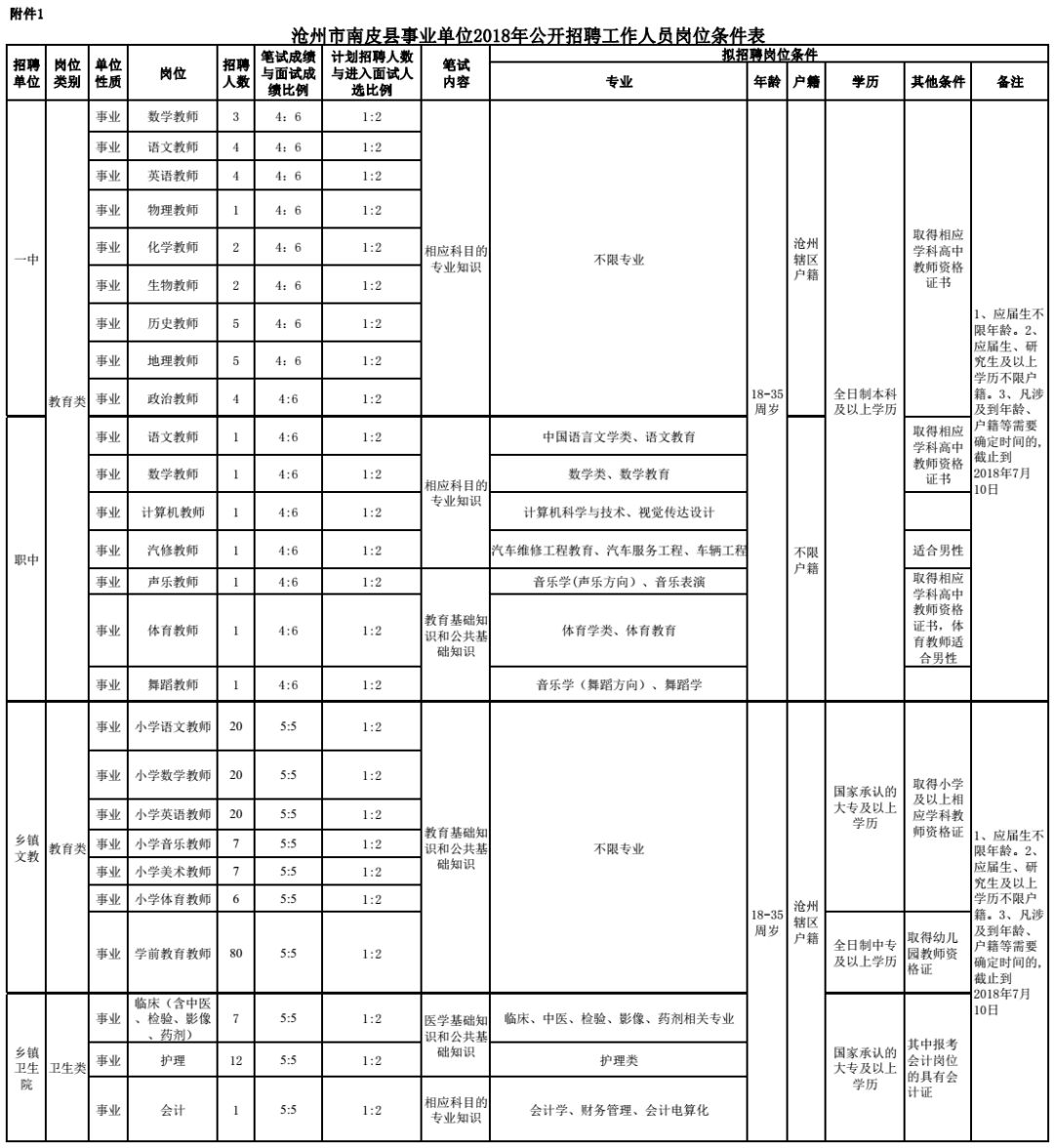 隆尧招聘网（有编制）