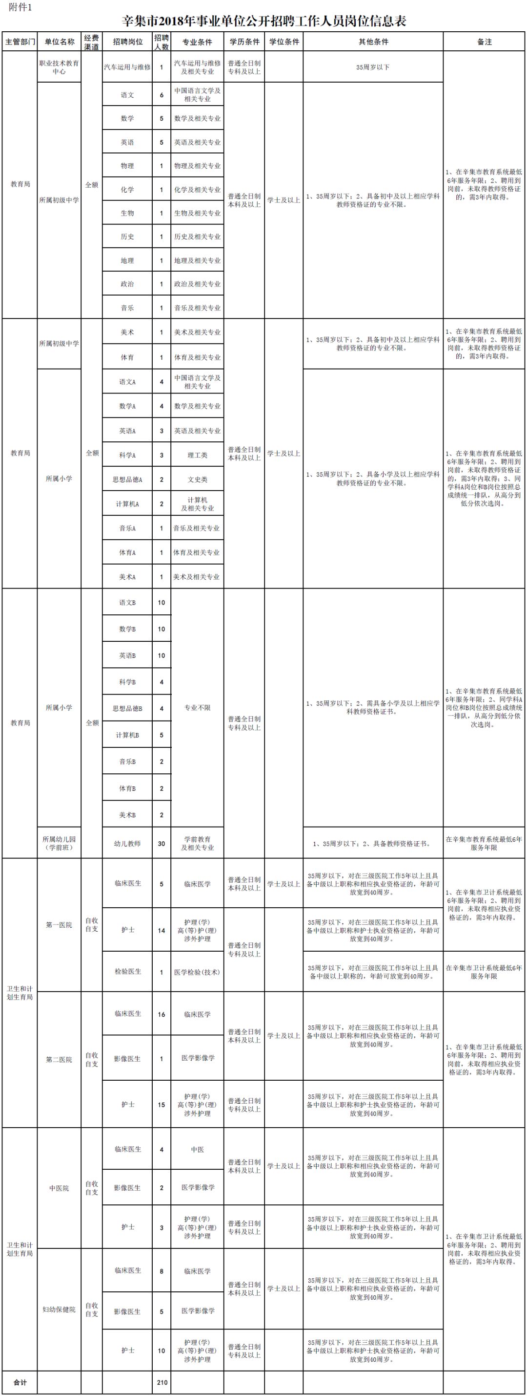 隆尧招聘网（有编制）