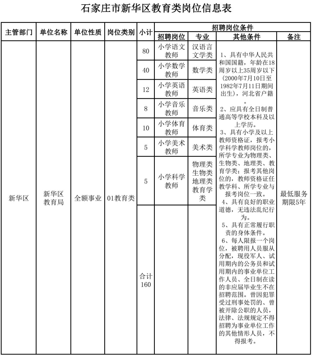 隆尧招聘网（有编制）