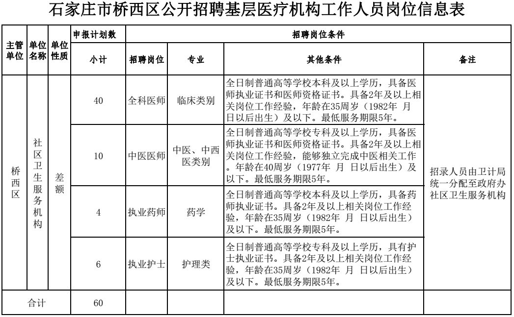 隆尧招聘网（有编制）