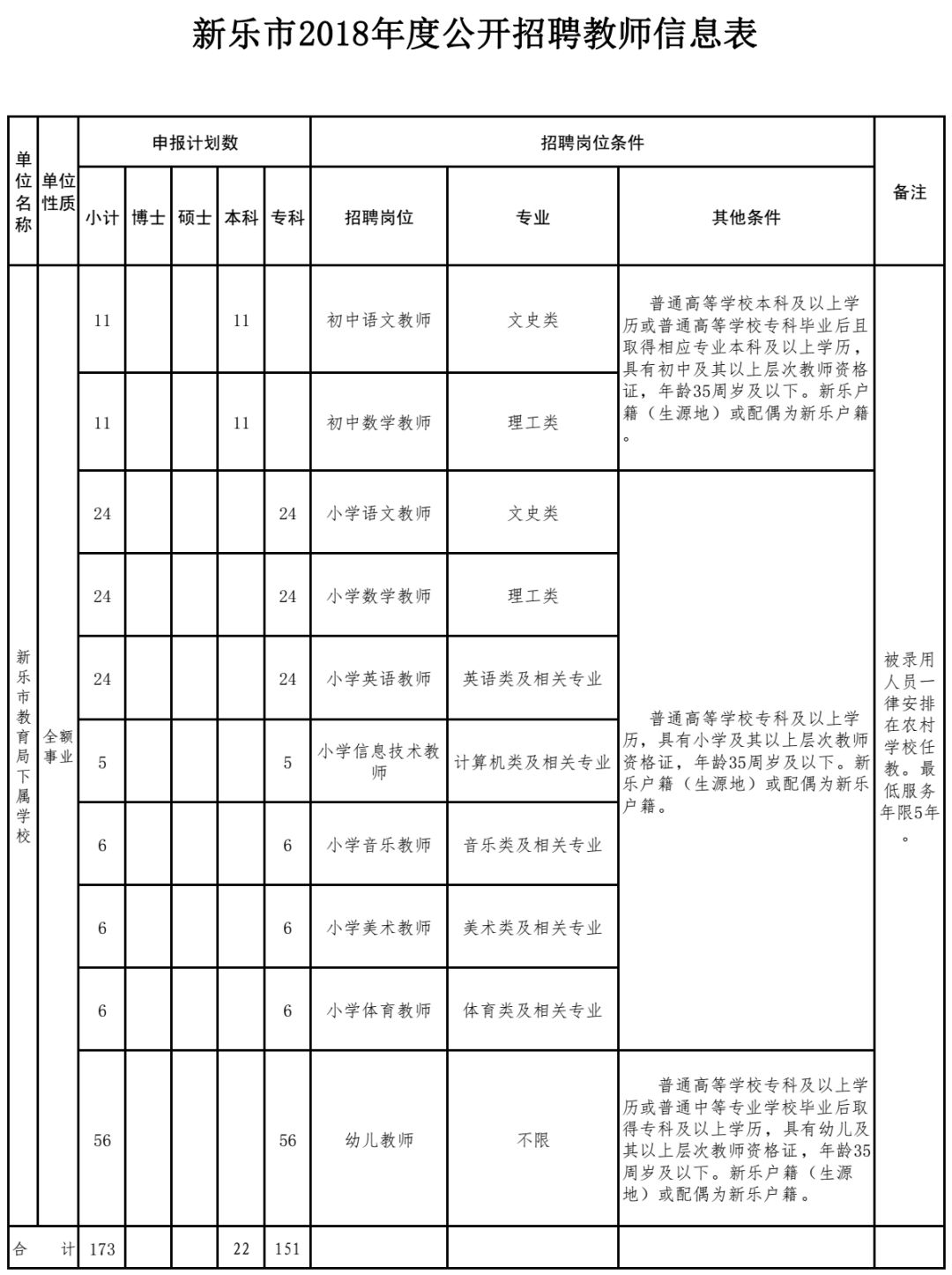 隆尧招聘网（有编制）