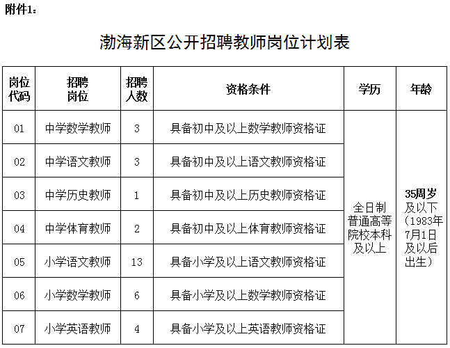 隆尧招聘网（有编制）