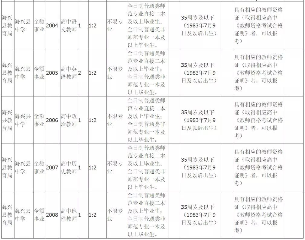 隆尧招聘网（有编制）